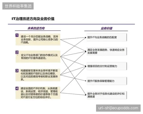 行业风向已变：从事件驱动的被动防御，转向基于模型的风险预测，数字化治理正深入到体育组织的战略决策核心